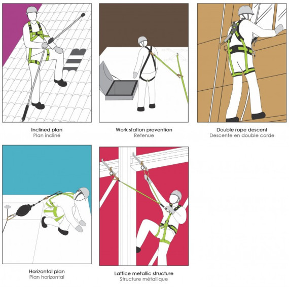 Chronologie horizontale pour 4 utilisateurs, avec 4 anneaux