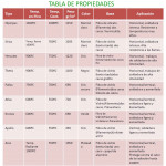 Flame retardant blanket protection 2-sided welding up to 600ºC (Ref. Atlas)
