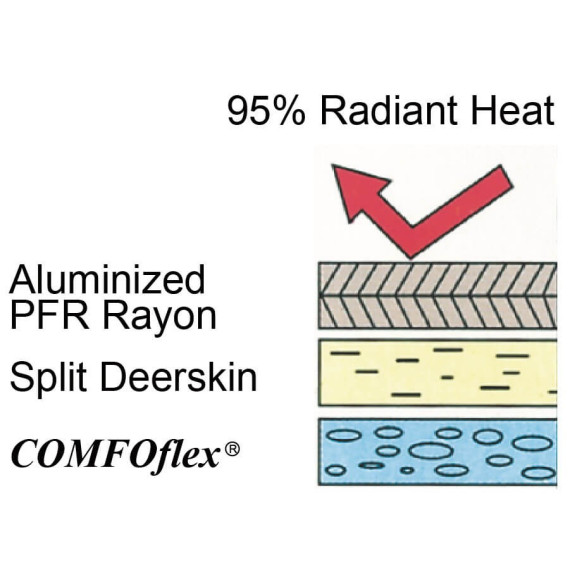 Gant de soudage Couche extérieure réfléchissante aluminisée Comfoflex®