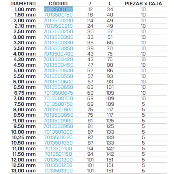 Broca rectificada DIN 338