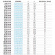 DIN Titanium Drill 388