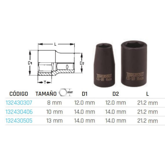 Bicchieri di impatto esagonale 1/4 "serie regolare 960508-c