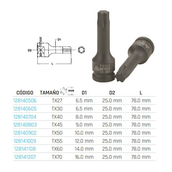 Glasses of hexagonal impact 1/2 "TX Regular Series 921227TX-C