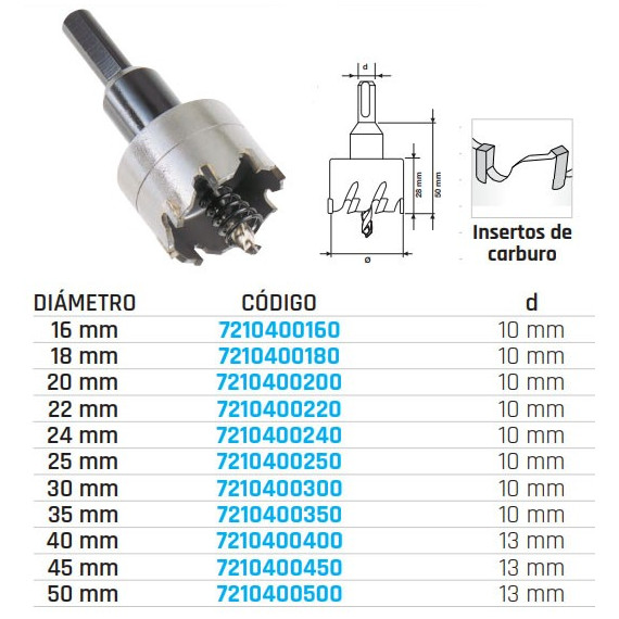 Coronoas TCT Inox drilling machines. 7210400160