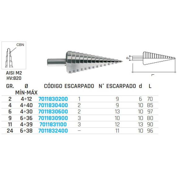 HSS-G STAGGERS. 7011830200