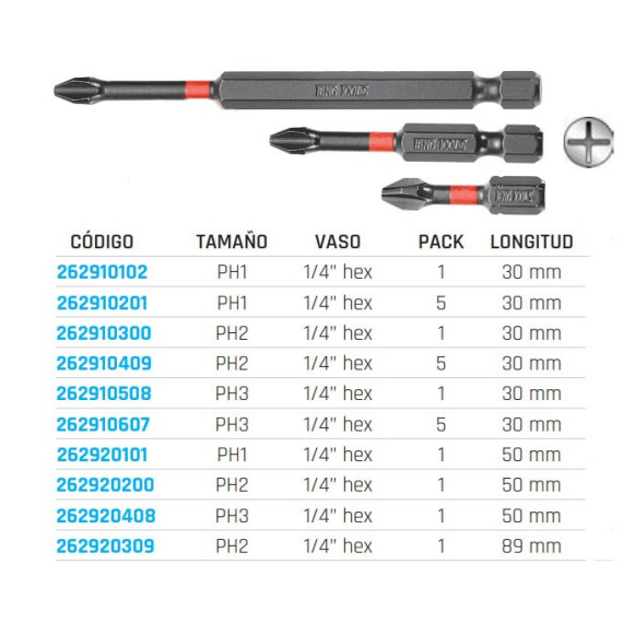Impact pH tips 1/4 "262910102