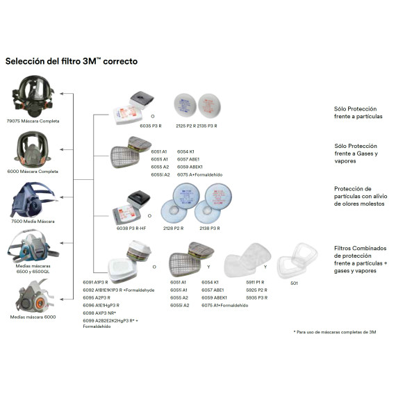 Halbmaske 3M-Serie 6000