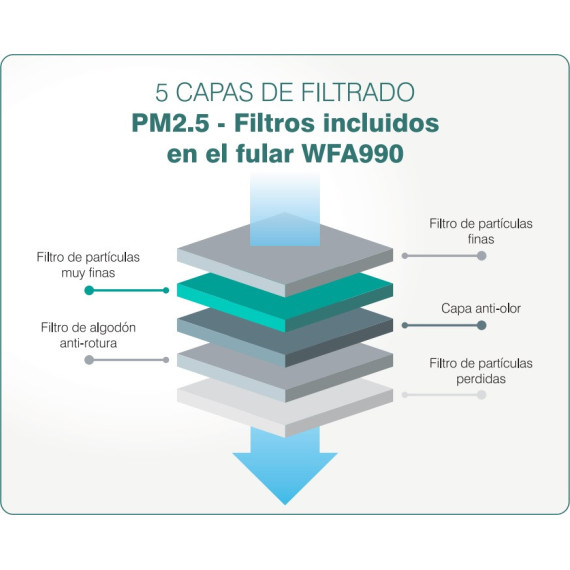 Hygienic fabric masks in several prints