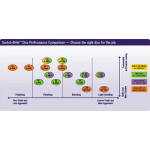 Disco Condicionado de superfície SC-DR de 25 mm, A Basto Scotch-Brite Roloc SC-DR 3M