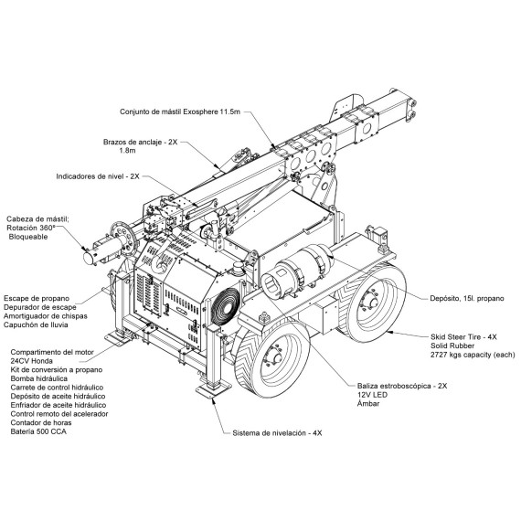 Exosphäre 4x4 Verankerungsgeräte TUF Bauzeuge Produkte 70764