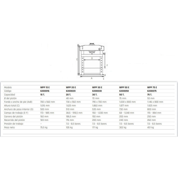 Presse hydraulique avec cylindre mobile WPP 30 E avec châssis soudé UNICRAFT