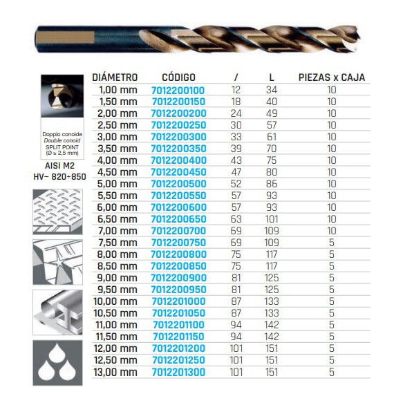 Broca helicoidal rectificada Speedmaster - Perforación de precisión | METALWORKS