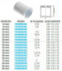 Coroa Bimetálica M3/1 HSS para Metal | METALWORKS