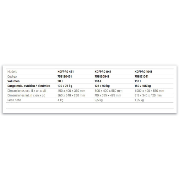 Valigetta professionale di attrezzi KOFPRO 452 | METALWORKS