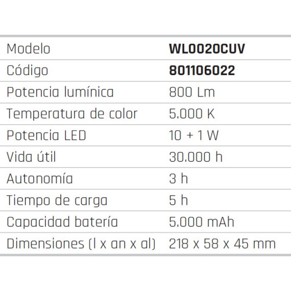 LED COB and UV Rechargeable Inspection Lamp WL0020CUV | METALWORKS