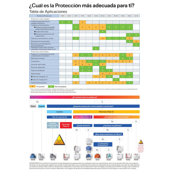Protezione extra Garmentamento e durata, bianco + rosso, tipo 4/5/6 (20 UNDS)